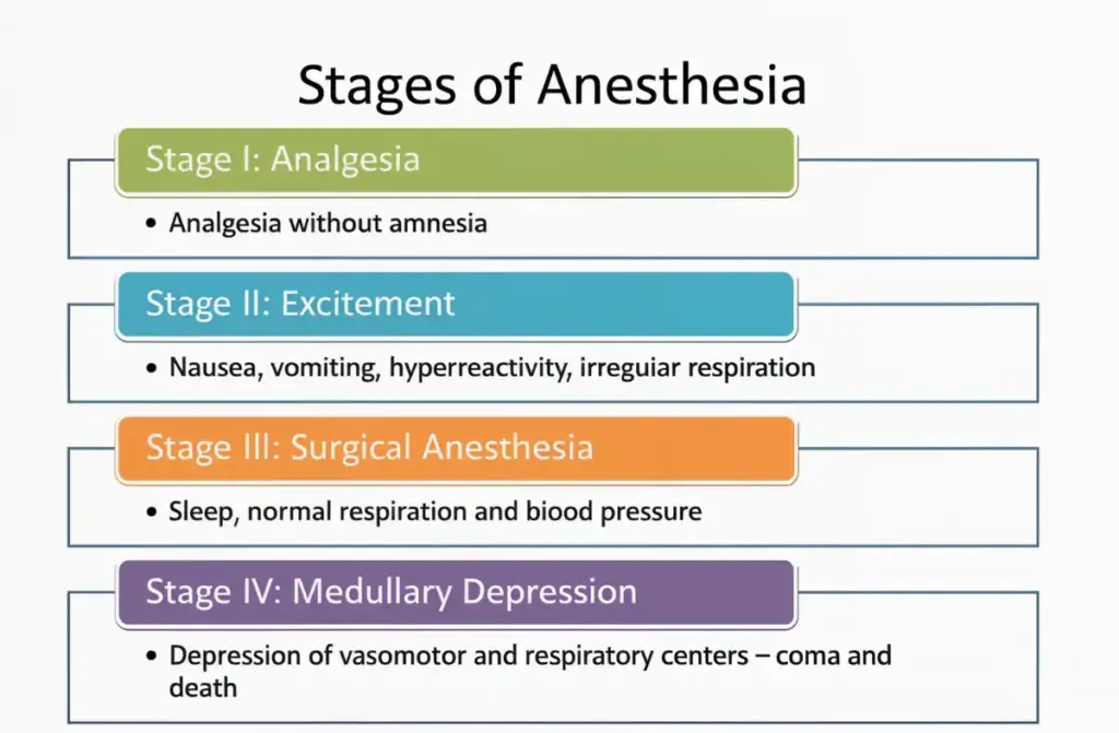 Anesthesia Side Effects After Surgery