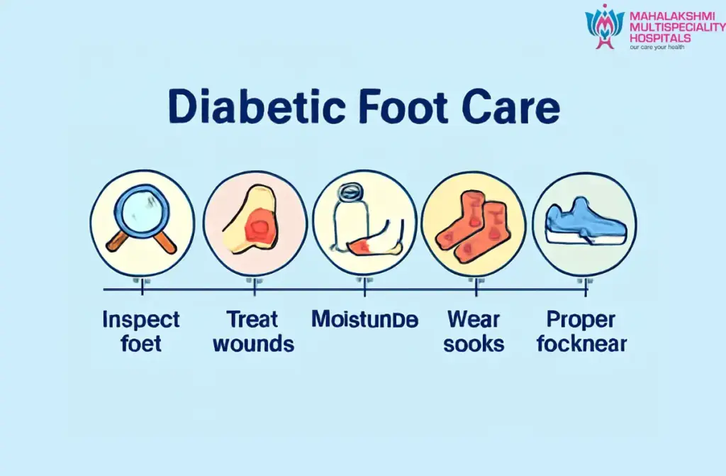 Diabetic Foot Ulcer Treatment