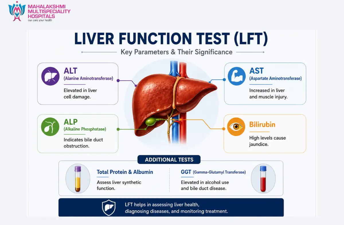 gastroenterology treatment in Kallakurichi