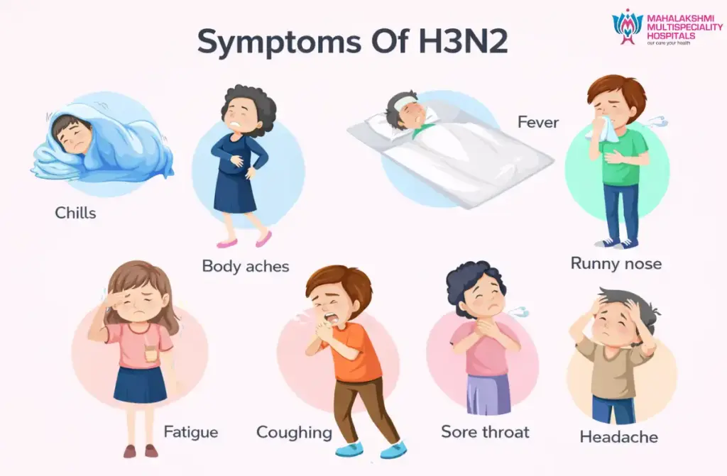 H3N2 Influenza Virus Symptoms