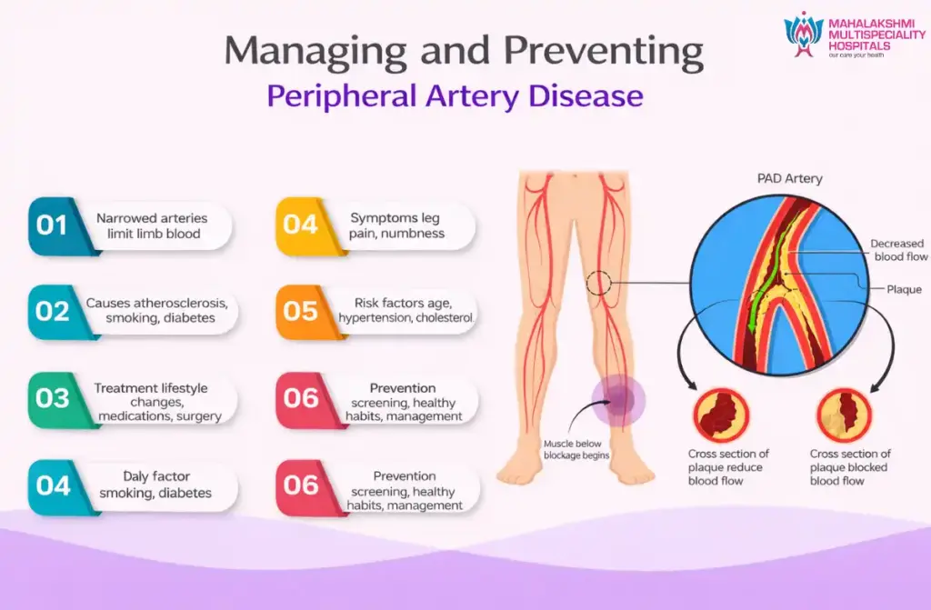 Peripheral Artery Disease Treatment