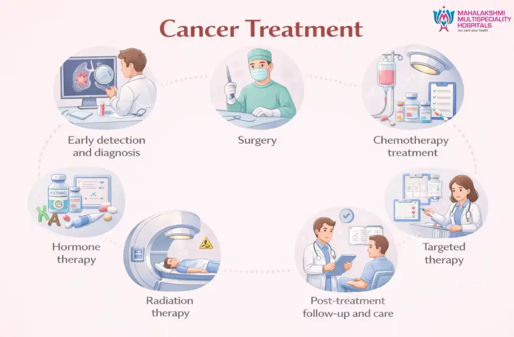 Breast Cancer Treatment