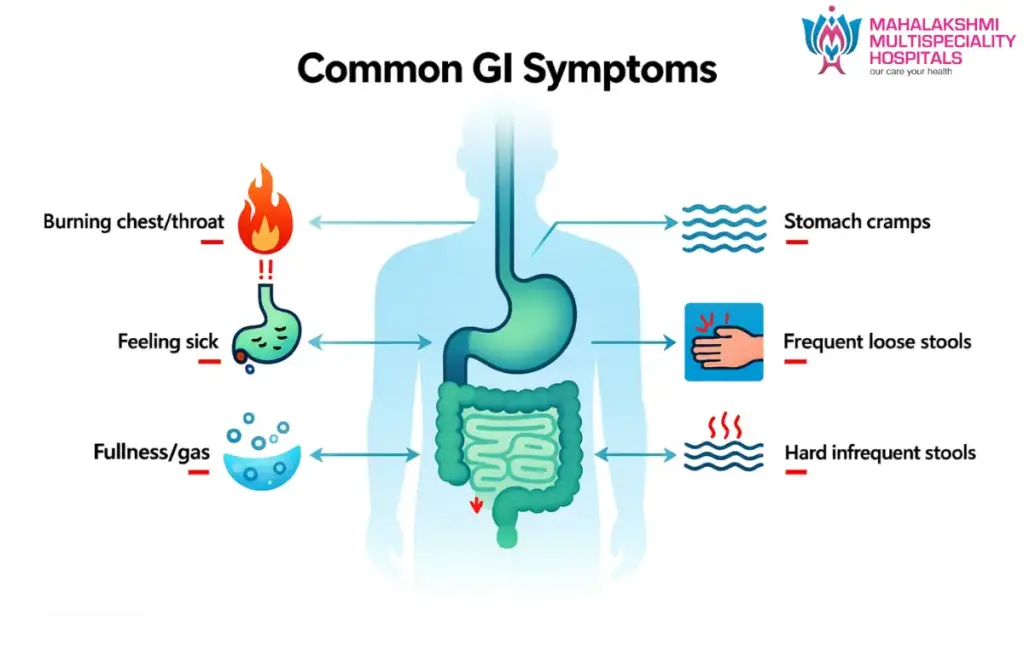 Best Gastroenterology Hospital in Tamilnadu