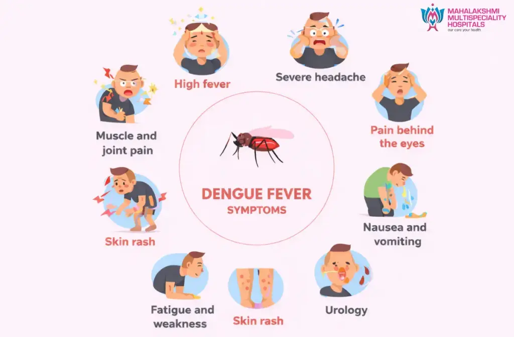 Best Hospital for Dengue in Ulundurpet