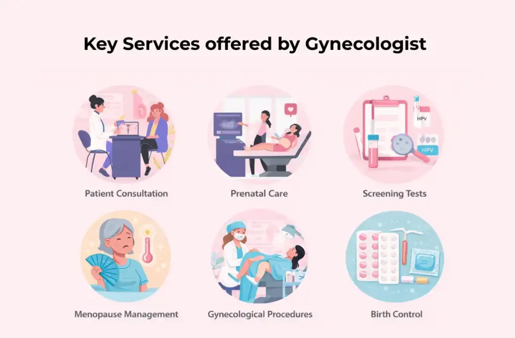 Gynecologist Doctors in Tamilnadu