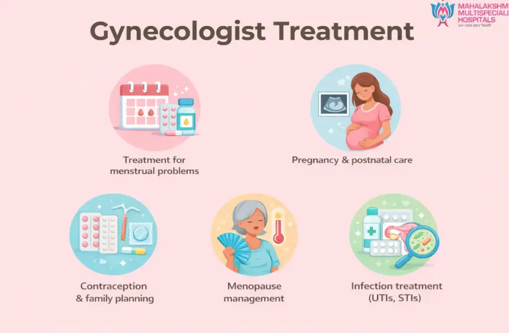 Gynecology Hospital in Ulundurpet