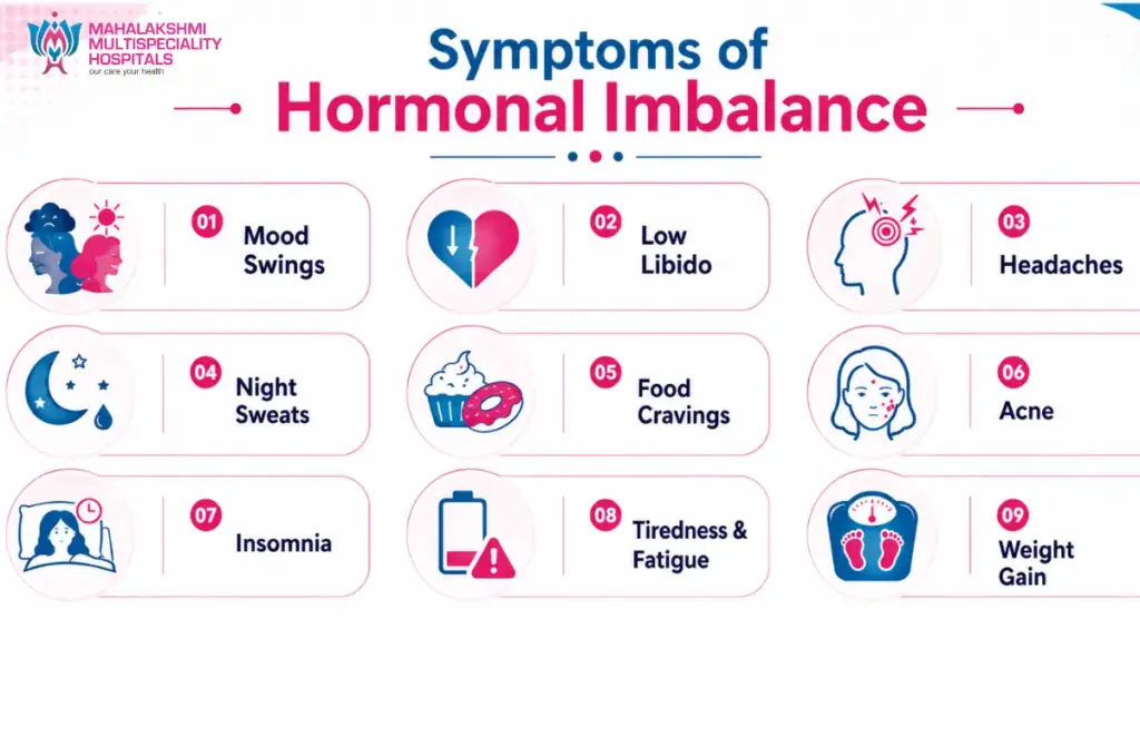 Common Gynecological Problems