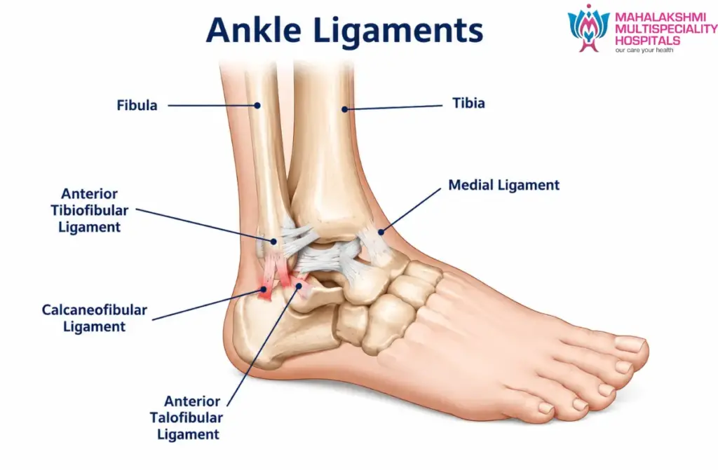 Soft Tissue Injuries