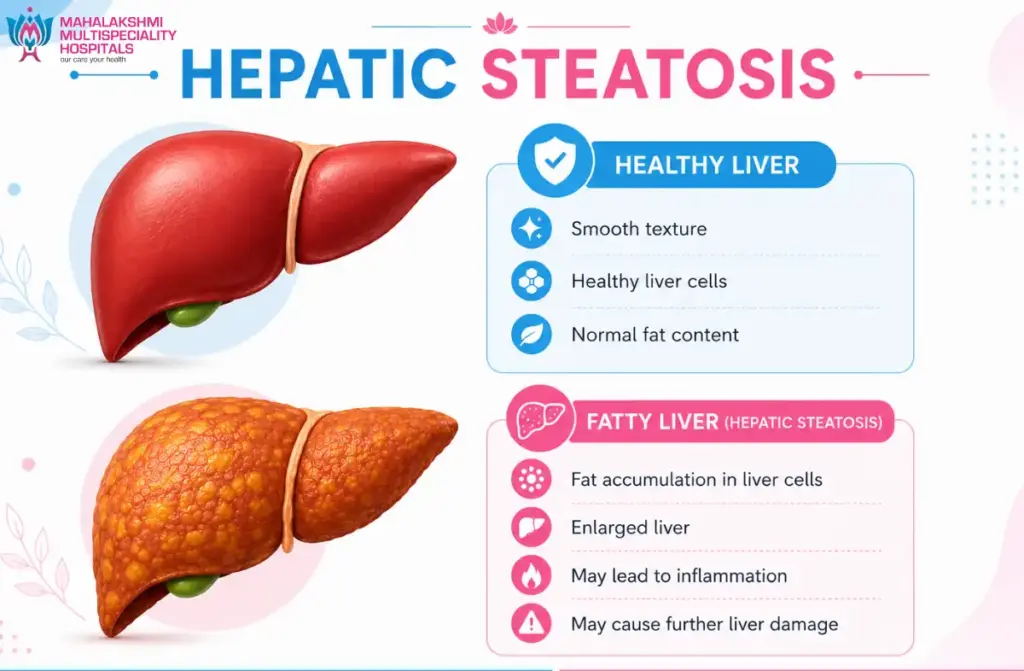 Best Gastroenterology Hospital in Tamilnadu
