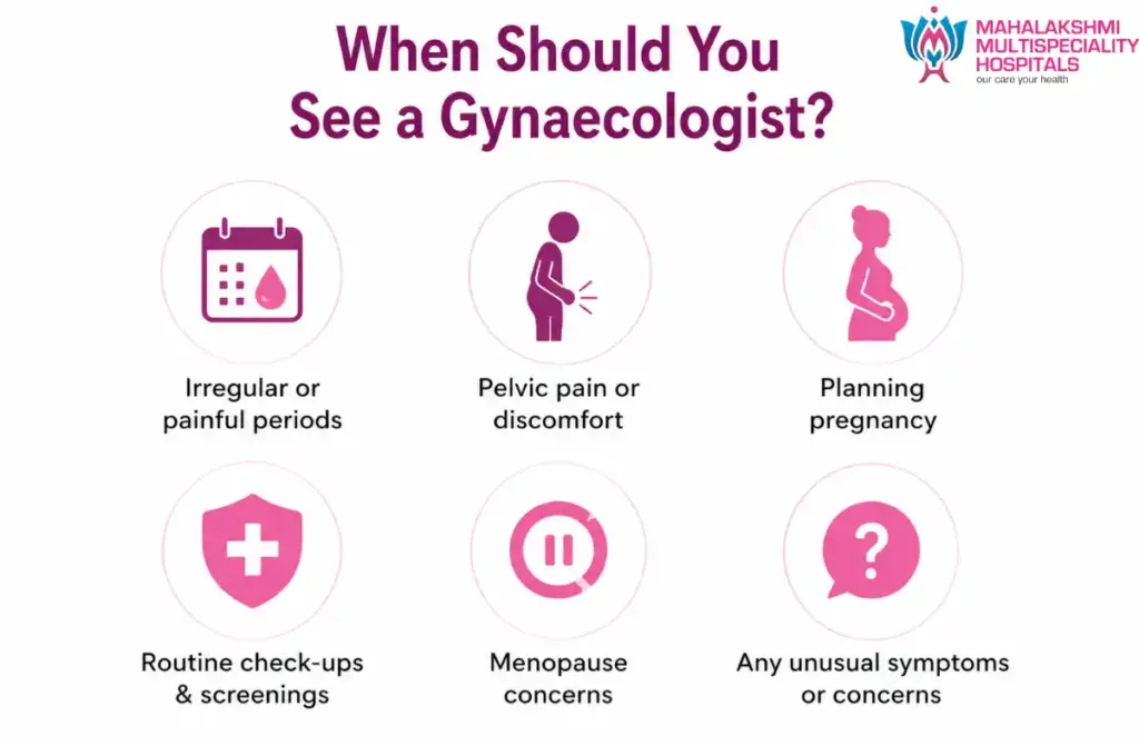 Gynecologist in India